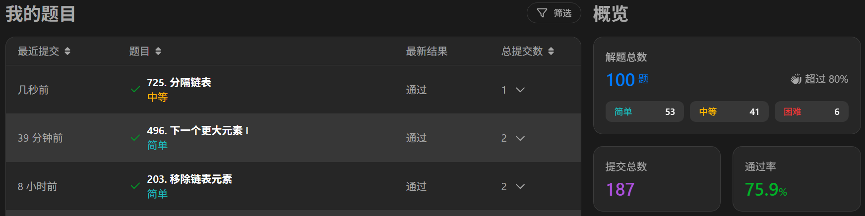 第100道题
